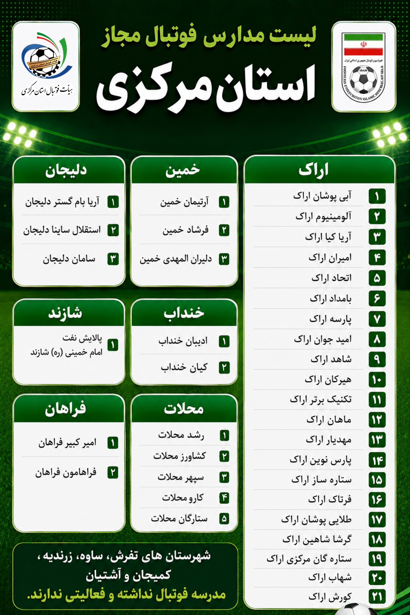 لیست مدارس فوتبال مجاز استان مرکزی 