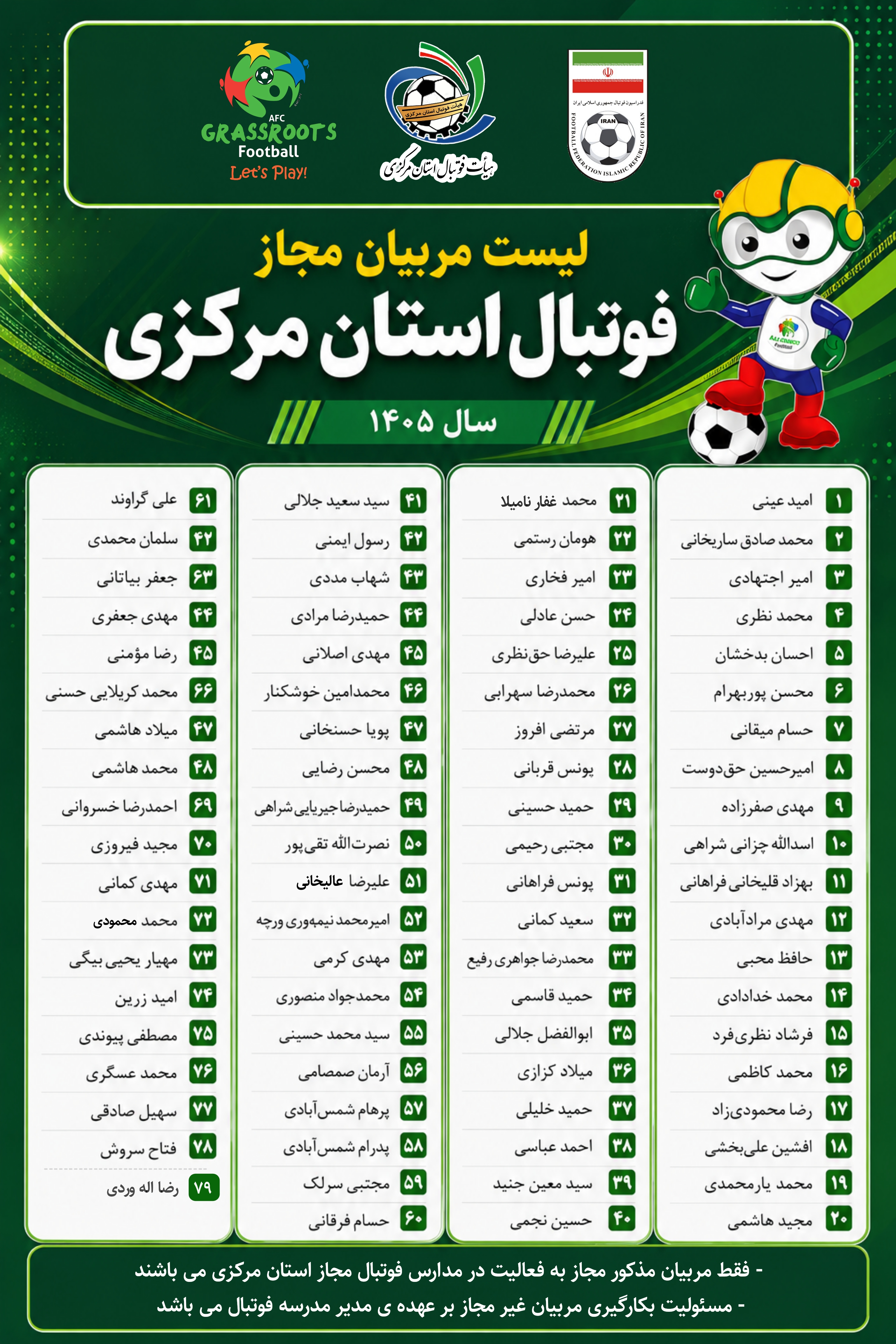 لیست مربیان مجاز مدارس فوتبال استان مرکزی